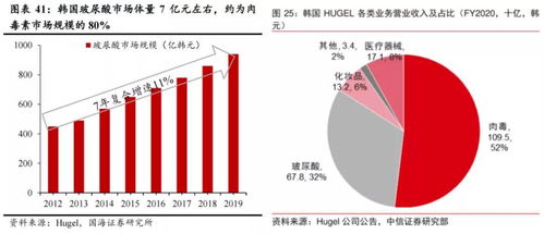 改變國內(nèi)醫(yī)美格局的一次合作 資本管理與發(fā)展下的新機(jī)遇