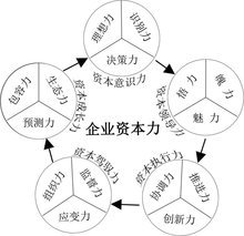 資本力 資本管理與發(fā)展在現(xiàn)代經(jīng)濟(jì)中的核心作用