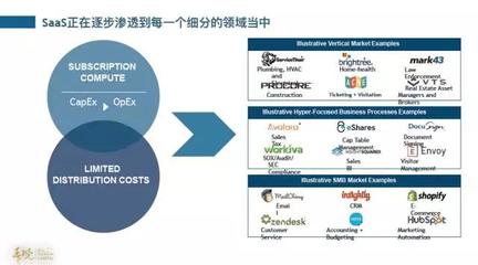 春曉資本視角 SaaS的發(fā)展趨勢與創(chuàng)業(yè)要點(diǎn)